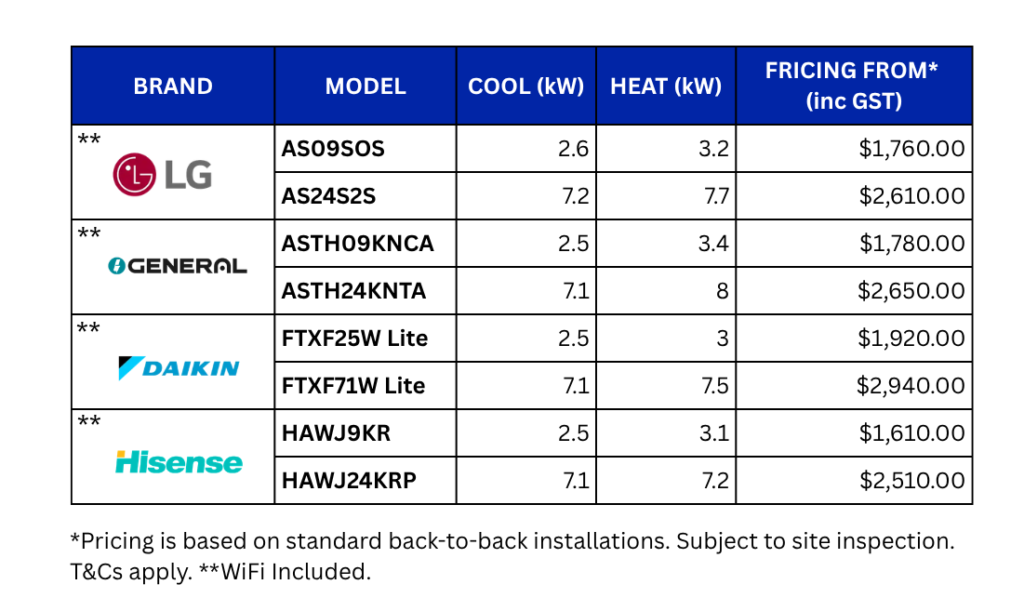 DEEPCHILL Installation Pricing