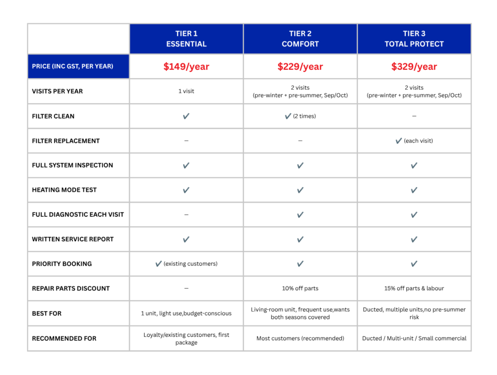 DEEPCHILL Maintenance Pricing